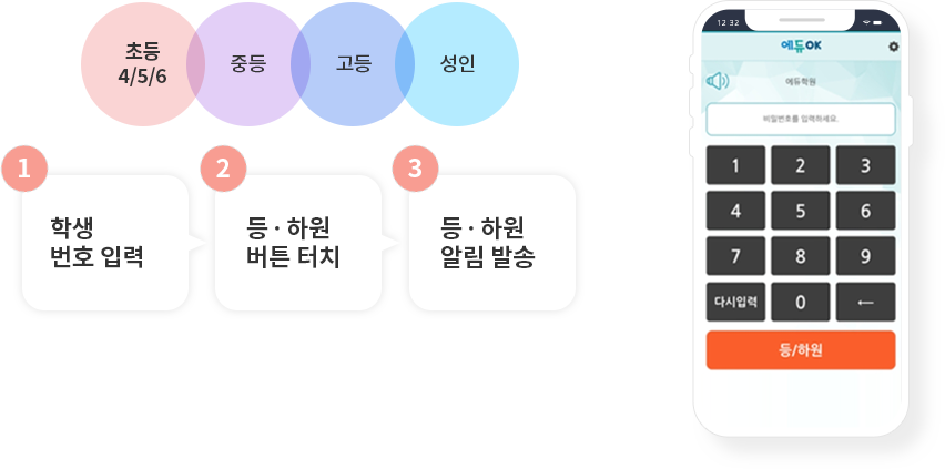 학생자율 출결방식